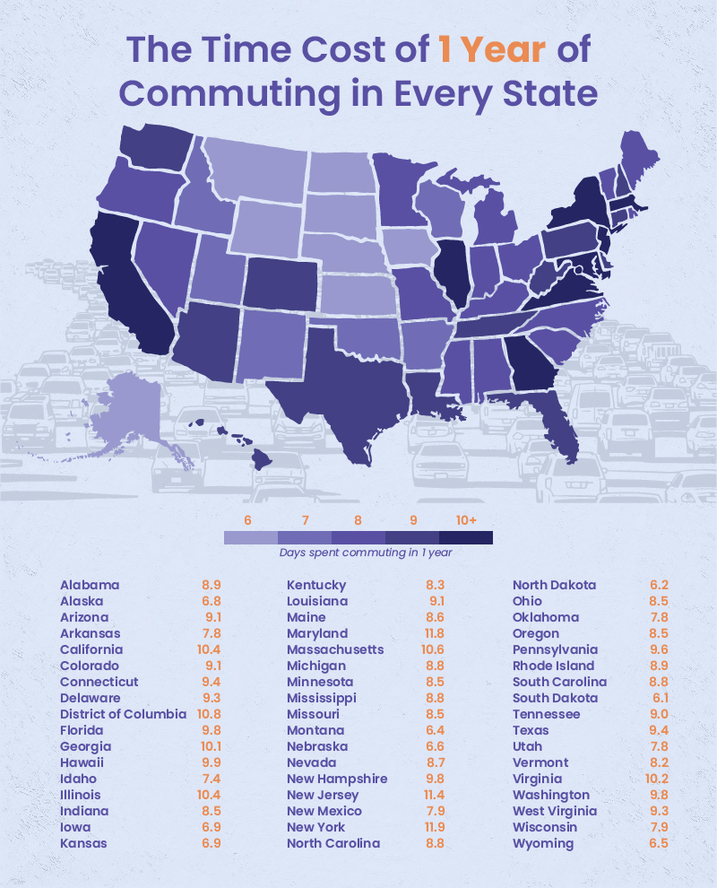 Map of the average commute time for each state over 1 year